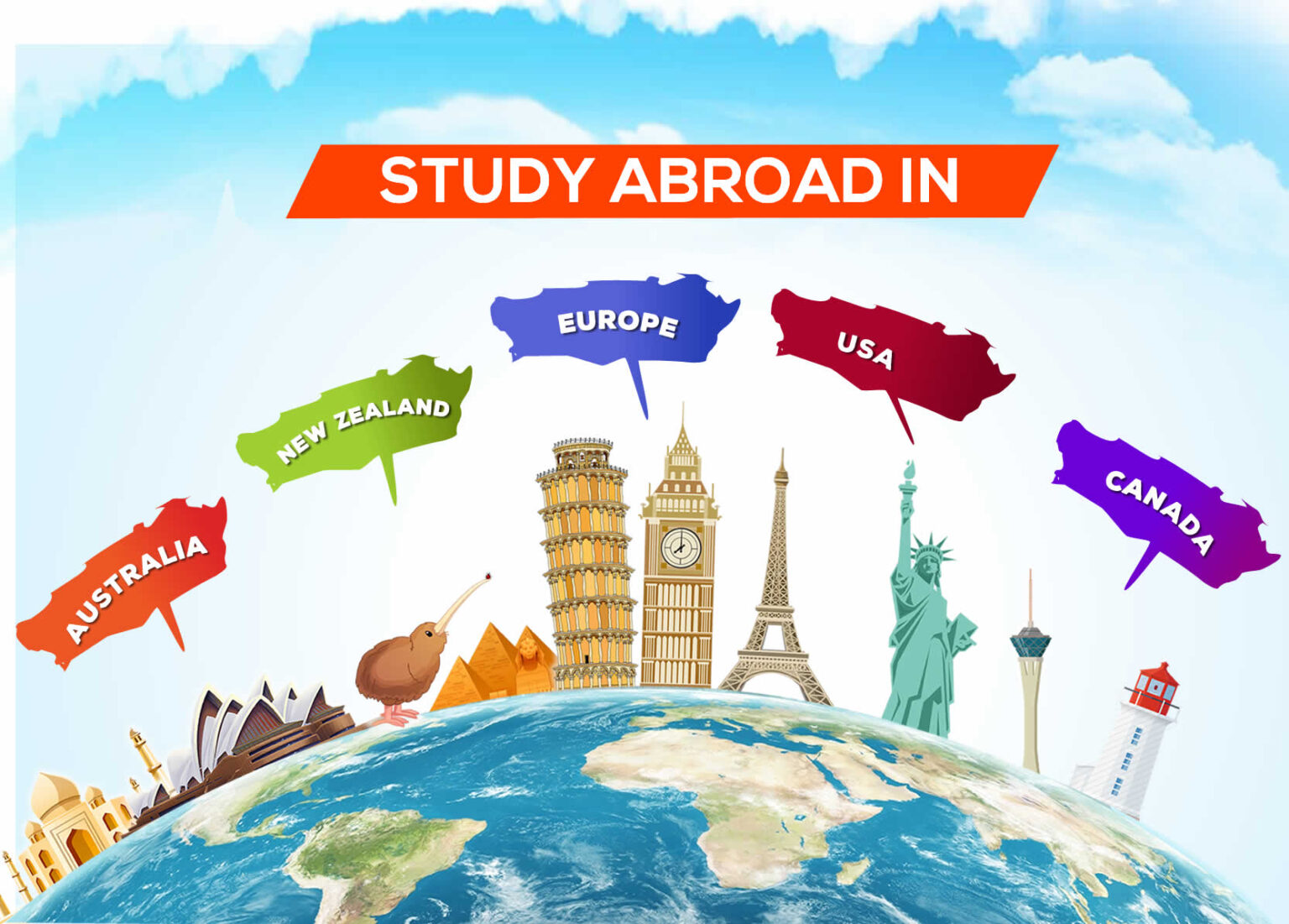 Study abroad consultants in calicut