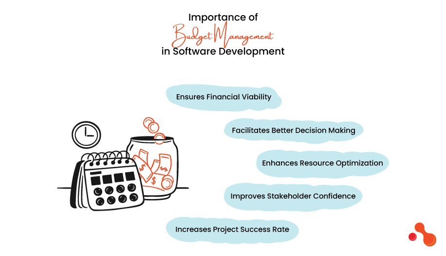 Importance of Budget Management in Software Development